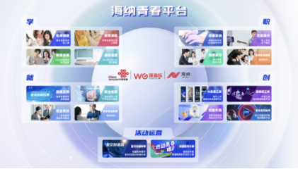 科创上升新高度 联通在线“海纳青春平台”激发社会转型源动力