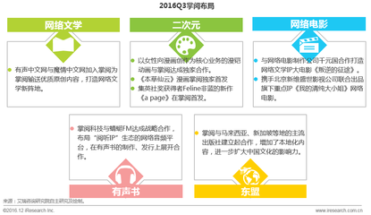艾瑞Q3观察 数字阅读行业资本发力，头部企业布局二次元市场