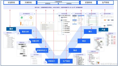 数字主线深度解析 以数字内容制作 推动企业数字化转型落地与实践