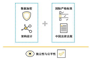 数字广告测量利器涅槃 尼尔森DAR升级释放全新收视信号解析