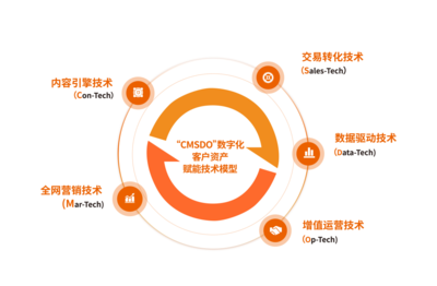 珍岛集团荣膺“全球服务商”，数字内容制作服务彰显全球化实力