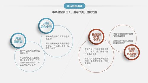 电商品牌服务开店手册设计篇 数字内容制作服务