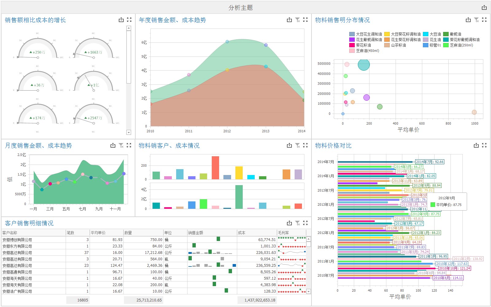 Power BI报表制作 高效数据可视化的数字内容服务