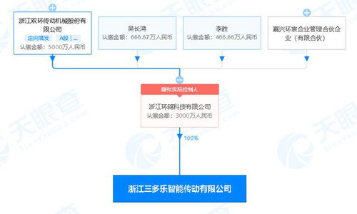 双环传动战略拓展 设立新公司布局可穿戴设备与数字内容服务
